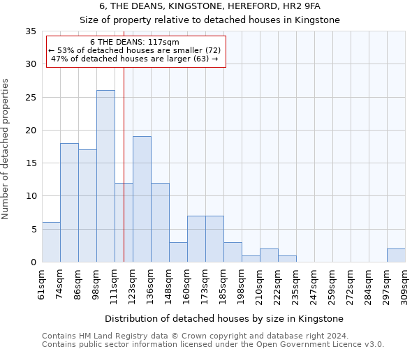 6, THE DEANS, KINGSTONE, HEREFORD, HR2 9FA: Size of property relative to detached houses in Kingstone