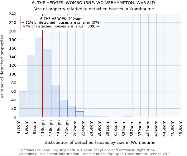 6, THE HEDGES, WOMBOURNE, WOLVERHAMPTON, WV5 8LD: Size of property relative to detached houses in Wombourne