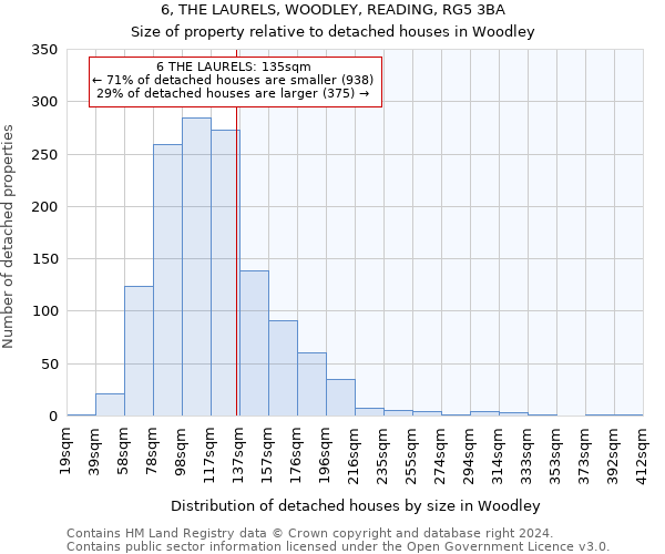 6, THE LAURELS, WOODLEY, READING, RG5 3BA: Size of property relative to detached houses in Woodley