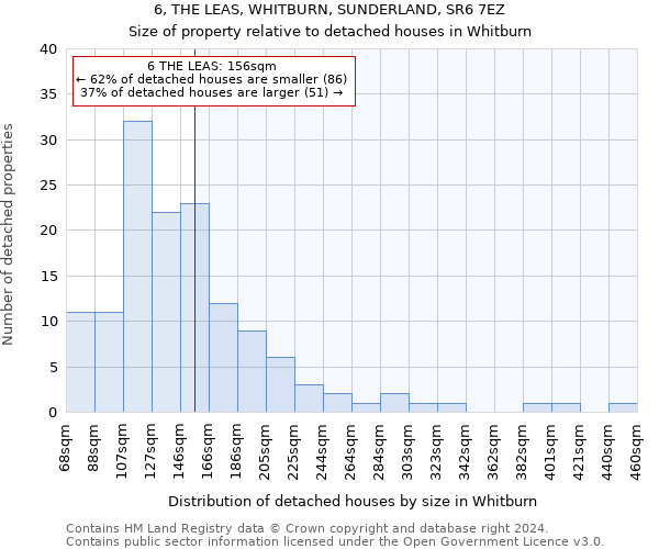 6, THE LEAS, WHITBURN, SUNDERLAND, SR6 7EZ: Size of property relative to detached houses in Whitburn