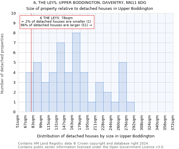 6, THE LEYS, UPPER BODDINGTON, DAVENTRY, NN11 6DG: Size of property relative to detached houses in Upper Boddington