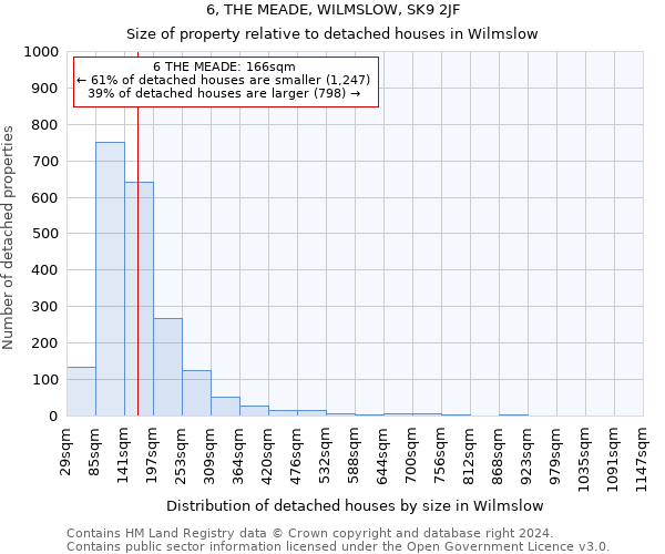 6, THE MEADE, WILMSLOW, SK9 2JF: Size of property relative to detached houses in Wilmslow