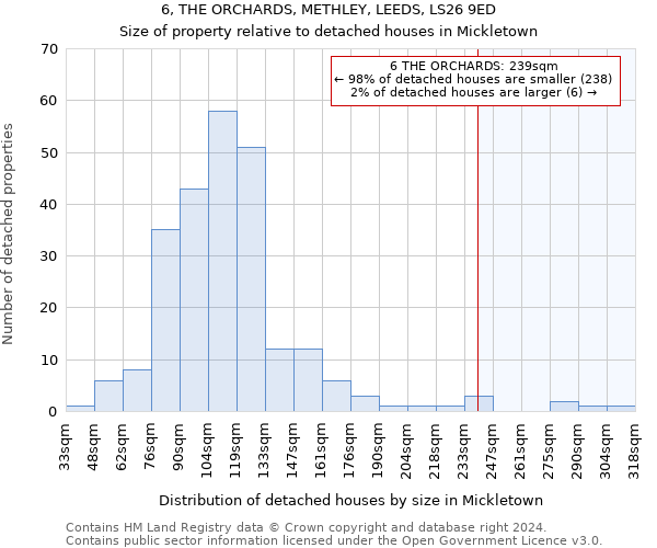 6, THE ORCHARDS, METHLEY, LEEDS, LS26 9ED: Size of property relative to detached houses in Mickletown