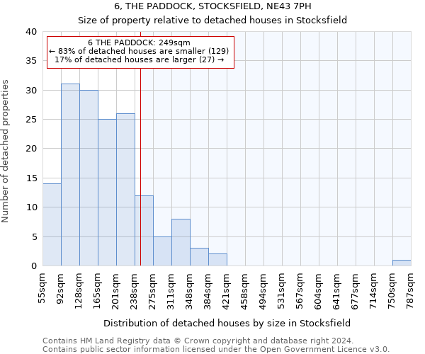 6, THE PADDOCK, STOCKSFIELD, NE43 7PH: Size of property relative to detached houses in Stocksfield