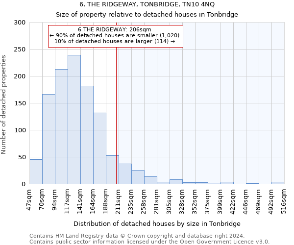 6, THE RIDGEWAY, TONBRIDGE, TN10 4NQ: Size of property relative to detached houses in Tonbridge