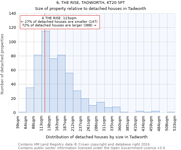 6, THE RISE, TADWORTH, KT20 5PT: Size of property relative to detached houses in Tadworth