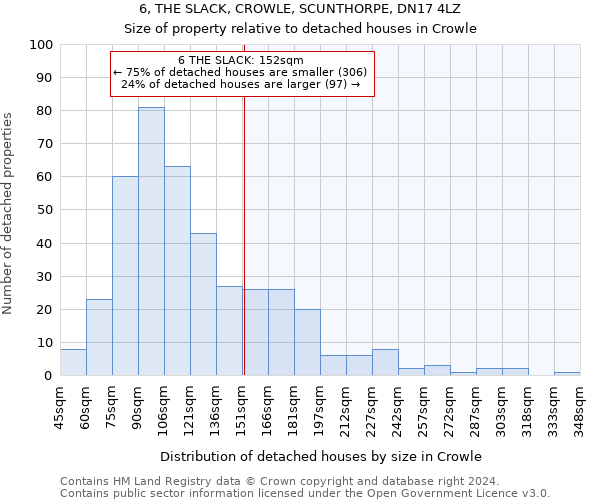 6, THE SLACK, CROWLE, SCUNTHORPE, DN17 4LZ: Size of property relative to detached houses in Crowle