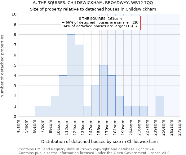 6, THE SQUIRES, CHILDSWICKHAM, BROADWAY, WR12 7QQ: Size of property relative to detached houses in Childswickham