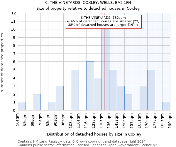 6, THE VINEYARDS, COXLEY, WELLS, BA5 1FN: Size of property relative to detached houses in Coxley
