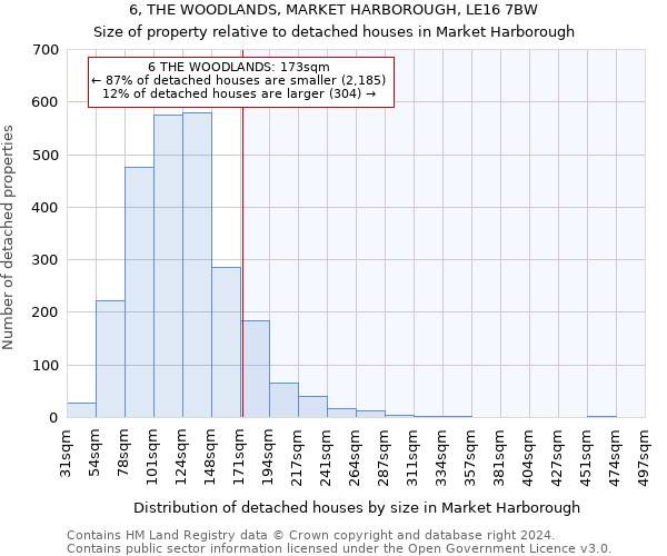 6, THE WOODLANDS, MARKET HARBOROUGH, LE16 7BW: Size of property relative to detached houses in Market Harborough