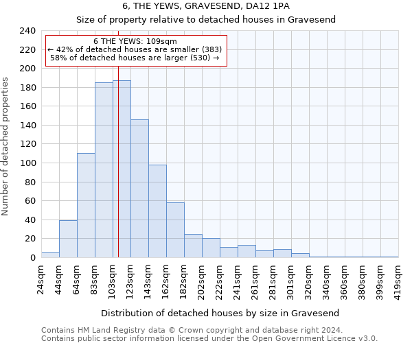 6, THE YEWS, GRAVESEND, DA12 1PA: Size of property relative to detached houses in Gravesend