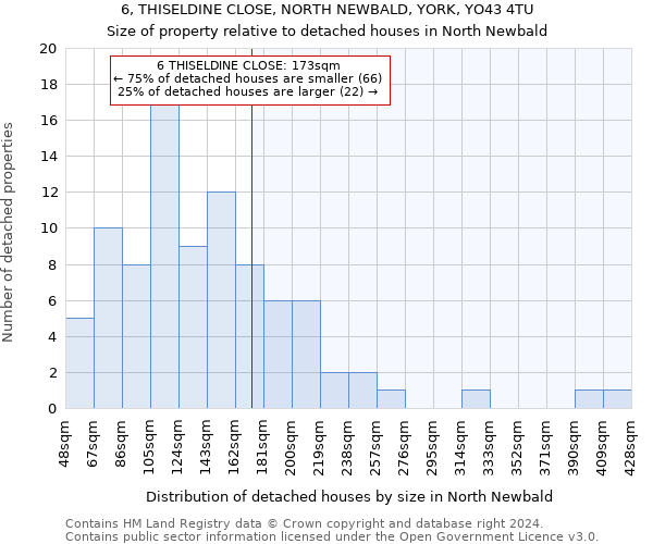 6, THISELDINE CLOSE, NORTH NEWBALD, YORK, YO43 4TU: Size of property relative to detached houses in North Newbald