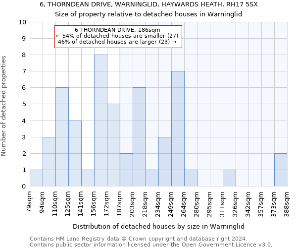 6, THORNDEAN DRIVE, WARNINGLID, HAYWARDS HEATH, RH17 5SX: Size of property relative to detached houses in Warninglid