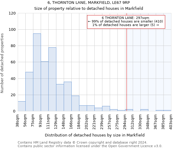 6, THORNTON LANE, MARKFIELD, LE67 9RP: Size of property relative to detached houses in Markfield