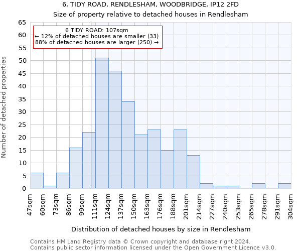 6, TIDY ROAD, RENDLESHAM, WOODBRIDGE, IP12 2FD: Size of property relative to detached houses in Rendlesham