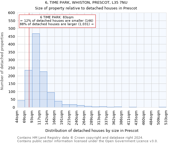 6, TIME PARK, WHISTON, PRESCOT, L35 7NU: Size of property relative to detached houses in Prescot