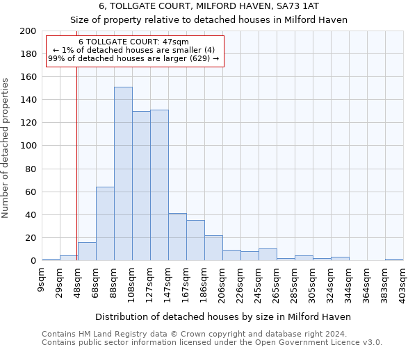 6, TOLLGATE COURT, MILFORD HAVEN, SA73 1AT: Size of property relative to detached houses in Milford Haven