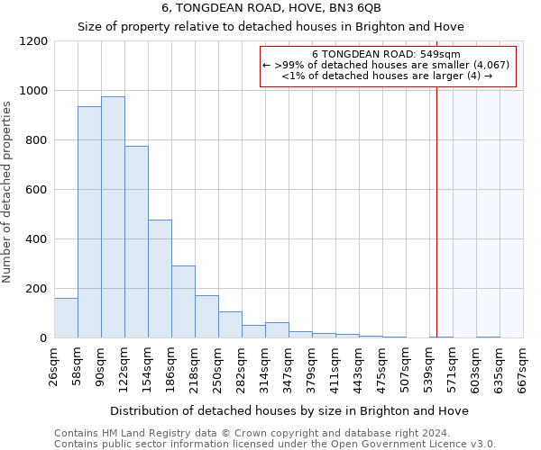 6, TONGDEAN ROAD, HOVE, BN3 6QB: Size of property relative to detached houses in Brighton and Hove