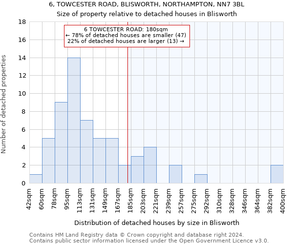 6, TOWCESTER ROAD, BLISWORTH, NORTHAMPTON, NN7 3BL: Size of property relative to detached houses in Blisworth