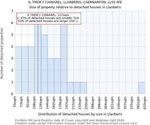 6, TREM Y CHWAREL, LLANBERIS, CAERNARFON, LL55 4FE: Size of property relative to detached houses in Llanberis