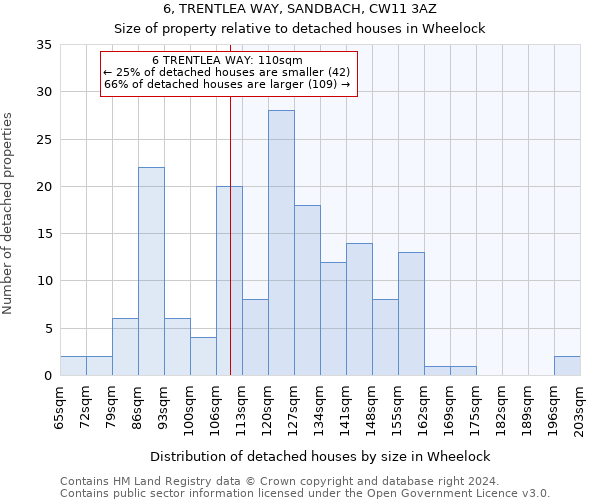 6, TRENTLEA WAY, SANDBACH, CW11 3AZ: Size of property relative to detached houses in Wheelock