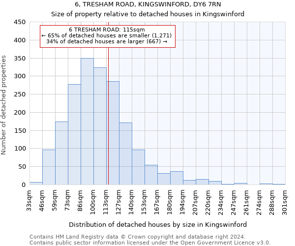 6, TRESHAM ROAD, KINGSWINFORD, DY6 7RN: Size of property relative to detached houses in Kingswinford