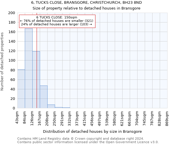 6, TUCKS CLOSE, BRANSGORE, CHRISTCHURCH, BH23 8ND: Size of property relative to detached houses in Bransgore