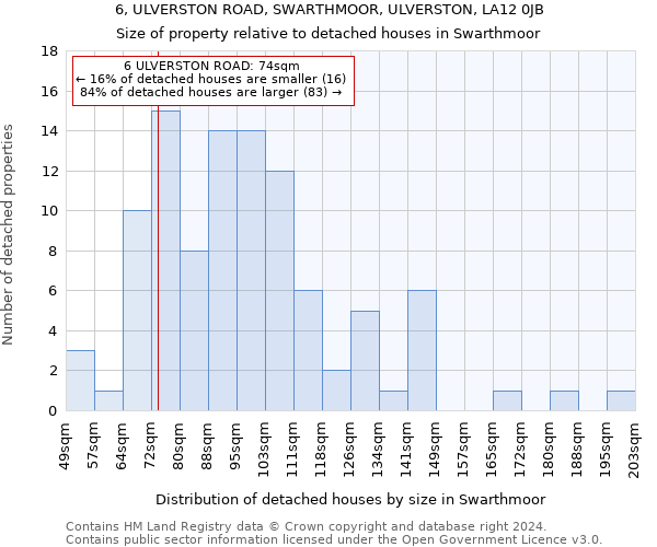 6, ULVERSTON ROAD, SWARTHMOOR, ULVERSTON, LA12 0JB: Size of property relative to detached houses in Swarthmoor