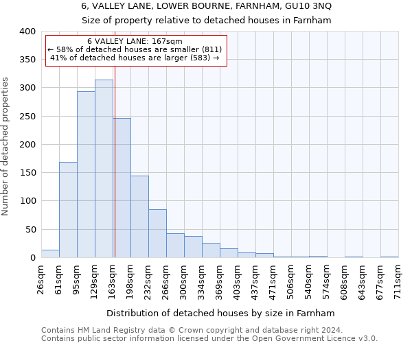6, VALLEY LANE, LOWER BOURNE, FARNHAM, GU10 3NQ: Size of property relative to detached houses in Farnham