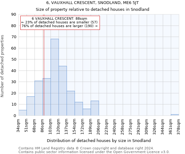 6, VAUXHALL CRESCENT, SNODLAND, ME6 5JT: Size of property relative to detached houses in Snodland
