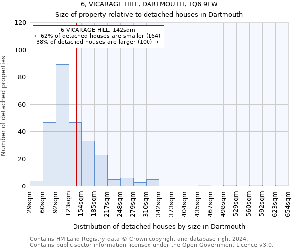 6, VICARAGE HILL, DARTMOUTH, TQ6 9EW: Size of property relative to detached houses in Dartmouth