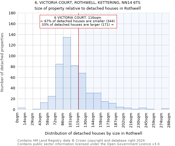 6, VICTORIA COURT, ROTHWELL, KETTERING, NN14 6TS: Size of property relative to detached houses in Rothwell