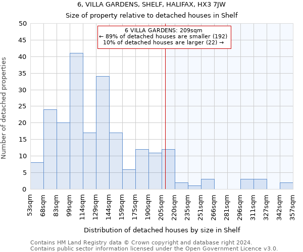6, VILLA GARDENS, SHELF, HALIFAX, HX3 7JW: Size of property relative to detached houses in Shelf