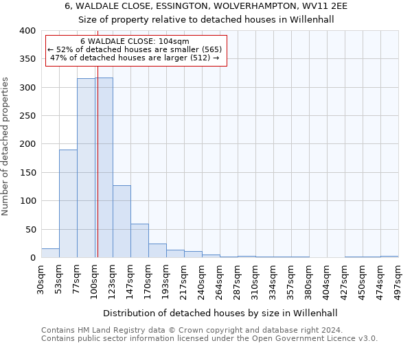 6, WALDALE CLOSE, ESSINGTON, WOLVERHAMPTON, WV11 2EE: Size of property relative to detached houses in Willenhall