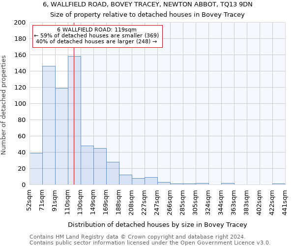 6, WALLFIELD ROAD, BOVEY TRACEY, NEWTON ABBOT, TQ13 9DN: Size of property relative to detached houses in Bovey Tracey