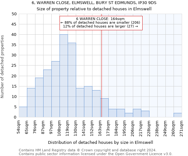 6, WARREN CLOSE, ELMSWELL, BURY ST EDMUNDS, IP30 9DS: Size of property relative to detached houses in Elmswell