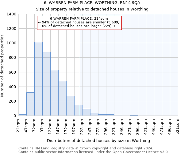 6, WARREN FARM PLACE, WORTHING, BN14 9QA: Size of property relative to detached houses in Worthing