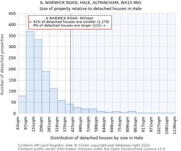 6, WARWICK ROAD, HALE, ALTRINCHAM, WA15 9NS: Size of property relative to detached houses in Hale