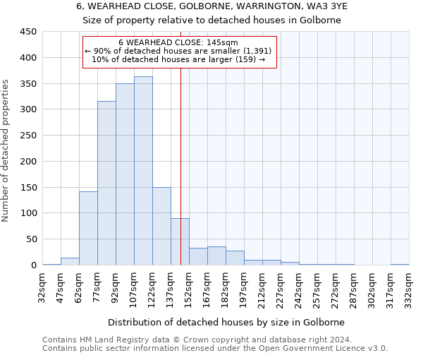 6, WEARHEAD CLOSE, GOLBORNE, WARRINGTON, WA3 3YE: Size of property relative to detached houses in Golborne