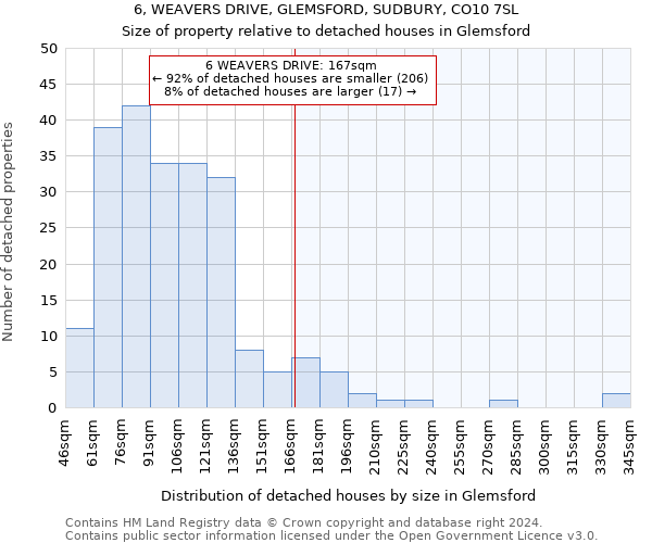 6, WEAVERS DRIVE, GLEMSFORD, SUDBURY, CO10 7SL: Size of property relative to detached houses in Glemsford