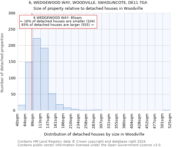 6, WEDGEWOOD WAY, WOODVILLE, SWADLINCOTE, DE11 7GA: Size of property relative to detached houses in Woodville