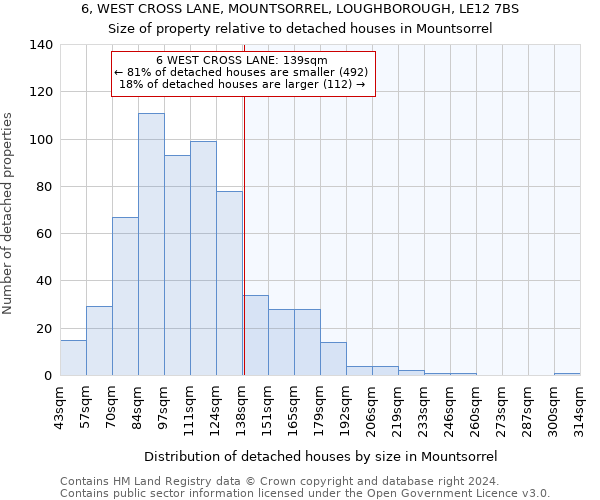 6, WEST CROSS LANE, MOUNTSORREL, LOUGHBOROUGH, LE12 7BS: Size of property relative to detached houses in Mountsorrel