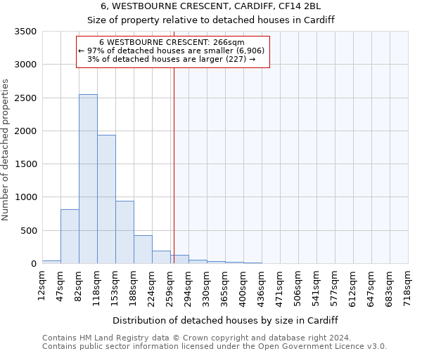 6, WESTBOURNE CRESCENT, CARDIFF, CF14 2BL: Size of property relative to detached houses in Cardiff