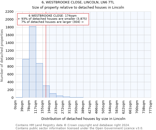 6, WESTBROOKE CLOSE, LINCOLN, LN6 7TL: Size of property relative to detached houses in Lincoln