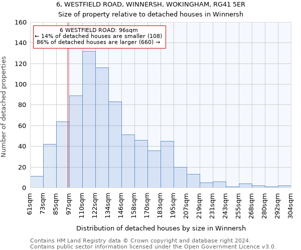 6, WESTFIELD ROAD, WINNERSH, WOKINGHAM, RG41 5ER: Size of property relative to detached houses in Winnersh