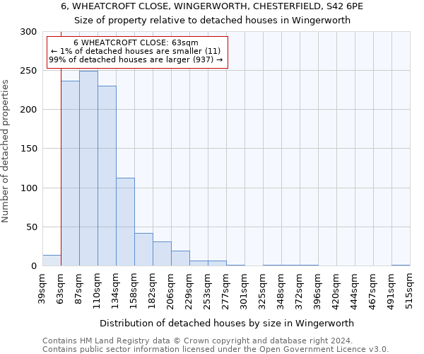 6, WHEATCROFT CLOSE, WINGERWORTH, CHESTERFIELD, S42 6PE: Size of property relative to detached houses in Wingerworth