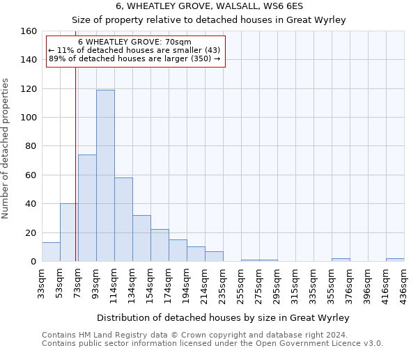 6, WHEATLEY GROVE, WALSALL, WS6 6ES: Size of property relative to detached houses in Great Wyrley