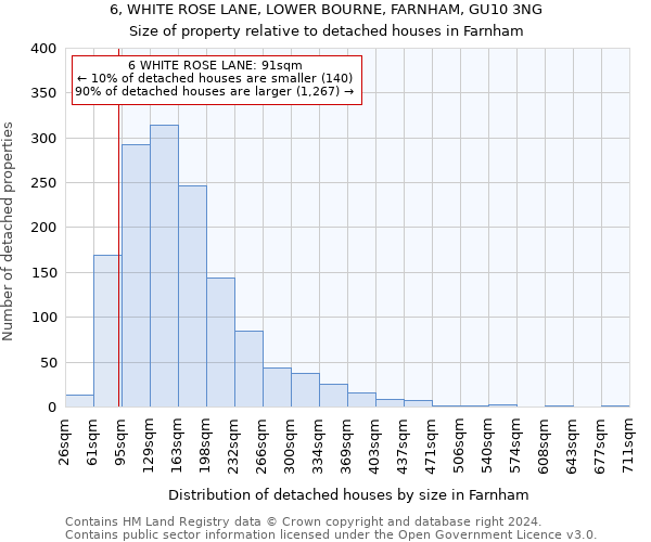 6, WHITE ROSE LANE, LOWER BOURNE, FARNHAM, GU10 3NG: Size of property relative to detached houses in Farnham