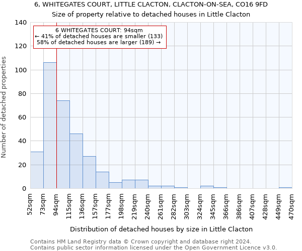6, WHITEGATES COURT, LITTLE CLACTON, CLACTON-ON-SEA, CO16 9FD: Size of property relative to detached houses in Little Clacton