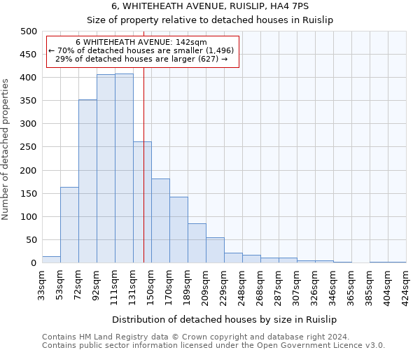 6, WHITEHEATH AVENUE, RUISLIP, HA4 7PS: Size of property relative to detached houses in Ruislip